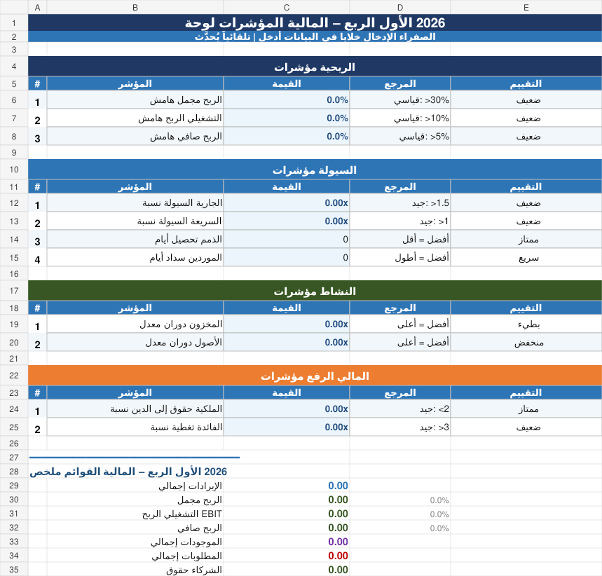 معاينة لوحة مؤشرات نظام التقارير والتحليل المحاسبي