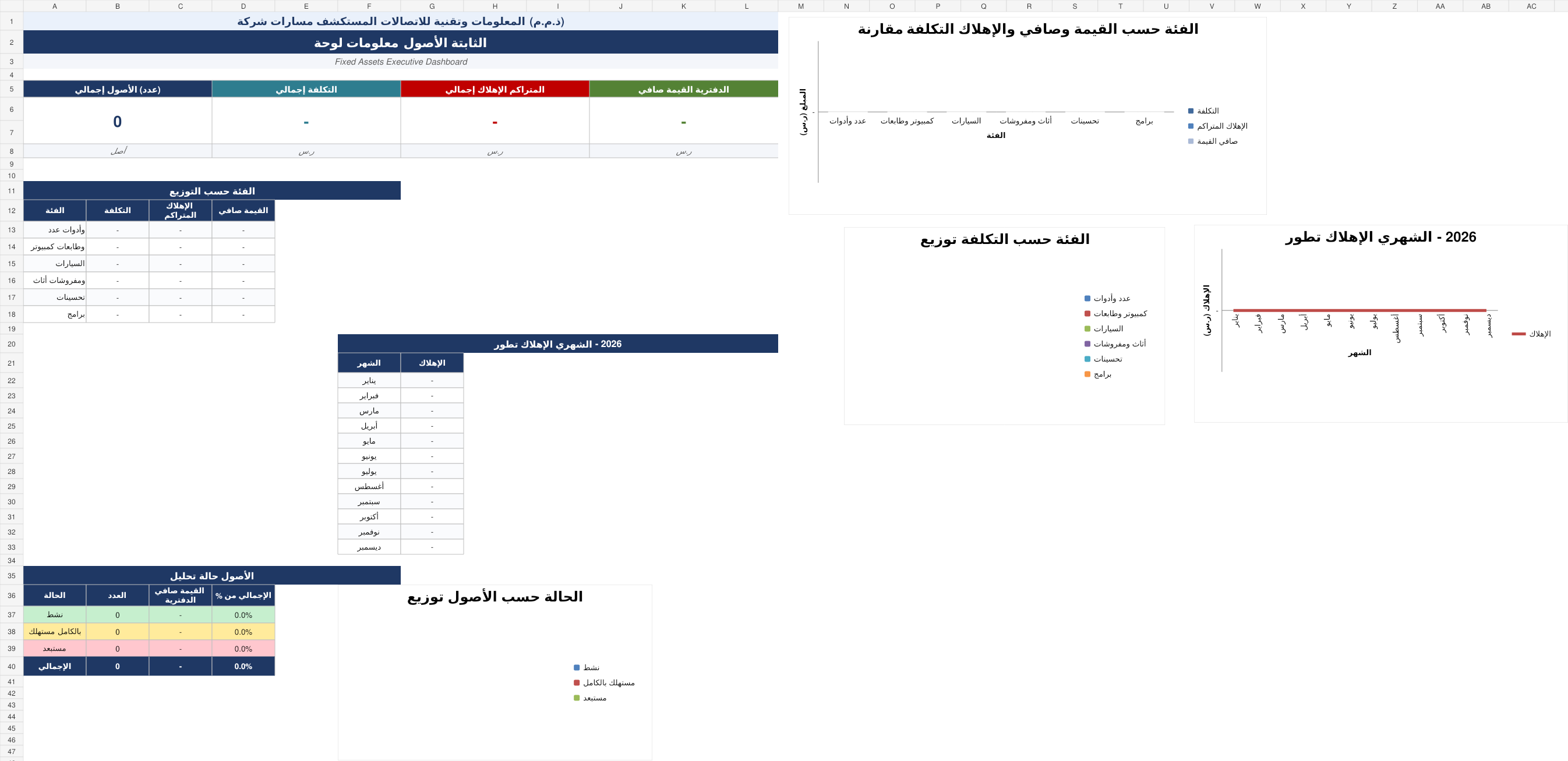 معاينة لوحة نظام الأصول الثابتة والإهلاك