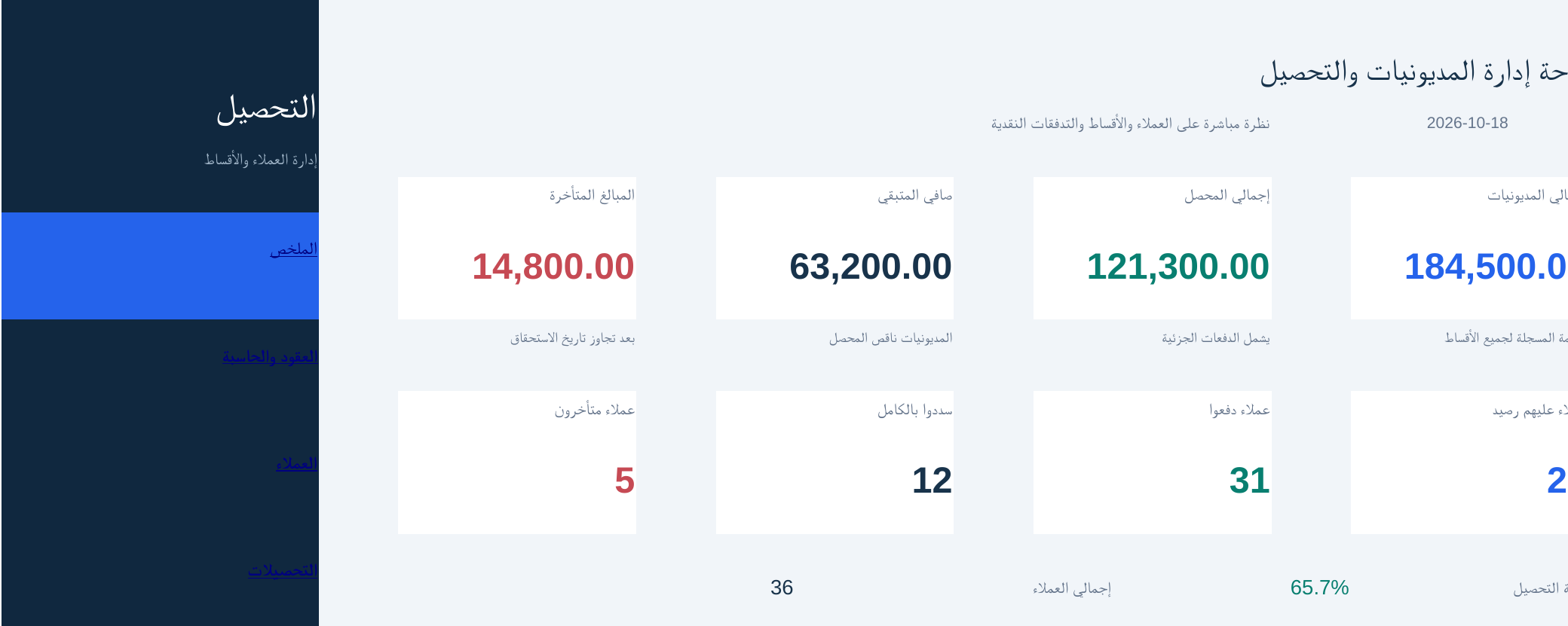 معاينة لوحة إدارة المديونيات والتحصيل